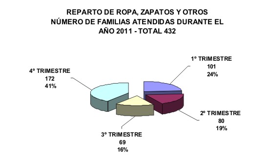Hospitalarios San Juan Bautista